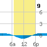 Rainbow Bridge tide chart for Tuesday, February 9, 2021