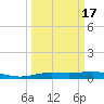Rainbow Bridge tide chart for Wednesday, March 17, 2021