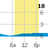 Rainbow Bridge tide chart for Thursday, March 18, 2021