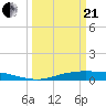Rainbow Bridge tide chart for Sunday, March 21, 2021