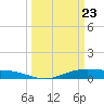 Rainbow Bridge tide chart for Tuesday, March 23, 2021