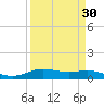 Rainbow Bridge tide chart for Tuesday, March 30, 2021