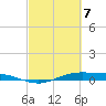 Rainbow Bridge tide chart for Sunday, March 7, 2021