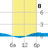 Rainbow Bridge tide chart for Monday, March 8, 2021