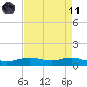 Rainbow Bridge tide chart for Sunday, April 11, 2021