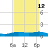Rainbow Bridge tide chart for Monday, April 12, 2021