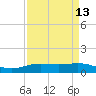 Rainbow Bridge tide chart for Tuesday, April 13, 2021