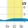 Rainbow Bridge tide chart for Thursday, April 15, 2021