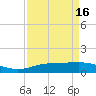 Rainbow Bridge tide chart for Friday, April 16, 2021