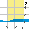 Rainbow Bridge tide chart for Saturday, April 17, 2021