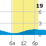 Rainbow Bridge tide chart for Monday, April 19, 2021