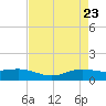 Rainbow Bridge tide chart for Friday, April 23, 2021