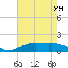 Rainbow Bridge tide chart for Thursday, April 29, 2021