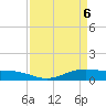 Rainbow Bridge tide chart for Tuesday, April 6, 2021