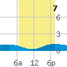 Rainbow Bridge tide chart for Wednesday, April 7, 2021