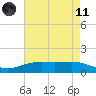 Rainbow Bridge tide chart for Tuesday, May 11, 2021