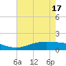 Rainbow Bridge tide chart for Monday, May 17, 2021