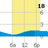 Rainbow Bridge tide chart for Tuesday, May 18, 2021