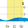 Rainbow Bridge tide chart for Saturday, May 1, 2021