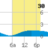 Rainbow Bridge tide chart for Sunday, May 30, 2021