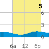 Rainbow Bridge tide chart for Wednesday, May 5, 2021