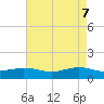 Rainbow Bridge tide chart for Friday, May 7, 2021