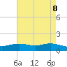 Rainbow Bridge tide chart for Saturday, May 8, 2021