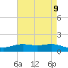 Rainbow Bridge tide chart for Sunday, May 9, 2021
