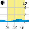 Rainbow Bridge tide chart for Thursday, June 17, 2021