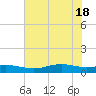 Rainbow Bridge tide chart for Friday, June 18, 2021