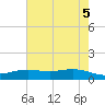 Rainbow Bridge tide chart for Saturday, June 5, 2021