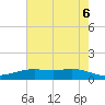 Rainbow Bridge tide chart for Sunday, June 6, 2021