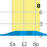 Rainbow Bridge tide chart for Tuesday, June 8, 2021