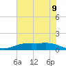 Rainbow Bridge tide chart for Wednesday, June 9, 2021