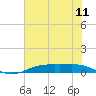 Rainbow Bridge tide chart for Sunday, July 11, 2021