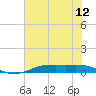 Rainbow Bridge tide chart for Monday, July 12, 2021