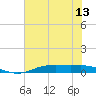 Rainbow Bridge tide chart for Tuesday, July 13, 2021
