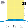 Rainbow Bridge tide chart for Friday, July 23, 2021