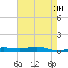Rainbow Bridge tide chart for Friday, July 30, 2021