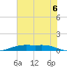 Rainbow Bridge tide chart for Tuesday, July 6, 2021