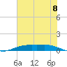 Rainbow Bridge tide chart for Thursday, July 8, 2021