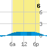 Rainbow Bridge tide chart for Friday, August 6, 2021
