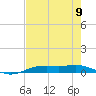 Rainbow Bridge tide chart for Monday, August 9, 2021