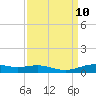 Rainbow Bridge tide chart for Friday, September 10, 2021