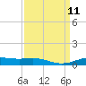 Rainbow Bridge tide chart for Saturday, September 11, 2021