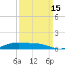 Rainbow Bridge tide chart for Wednesday, September 15, 2021