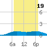 Rainbow Bridge tide chart for Sunday, September 19, 2021