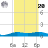 Rainbow Bridge tide chart for Monday, September 20, 2021