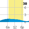 Rainbow Bridge tide chart for Thursday, September 30, 2021