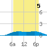 Rainbow Bridge tide chart for Sunday, September 5, 2021
